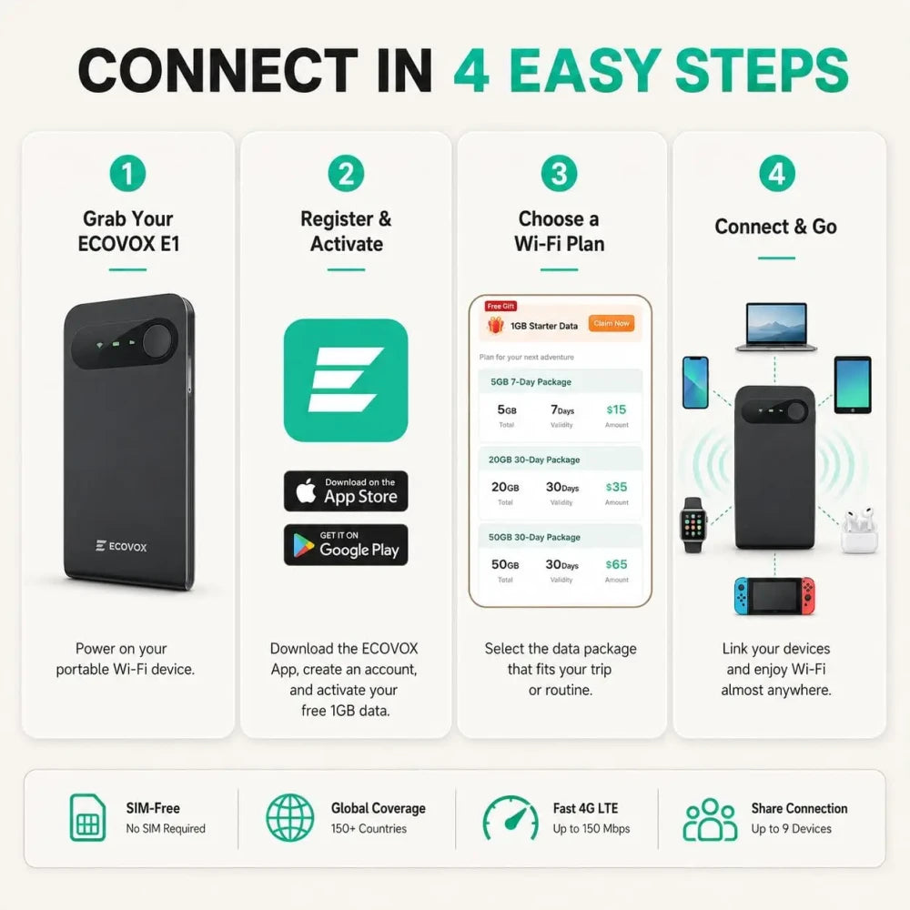 Global Portable WiFi Hotspot