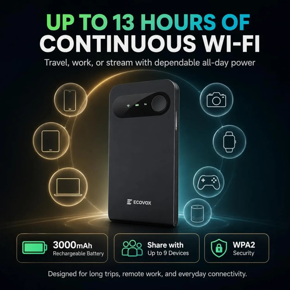 Global Portable WiFi Hotspot